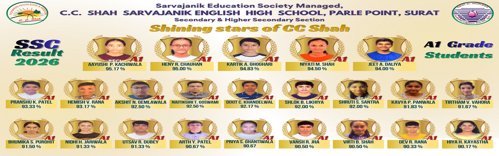 SSC 10 TOPPERS